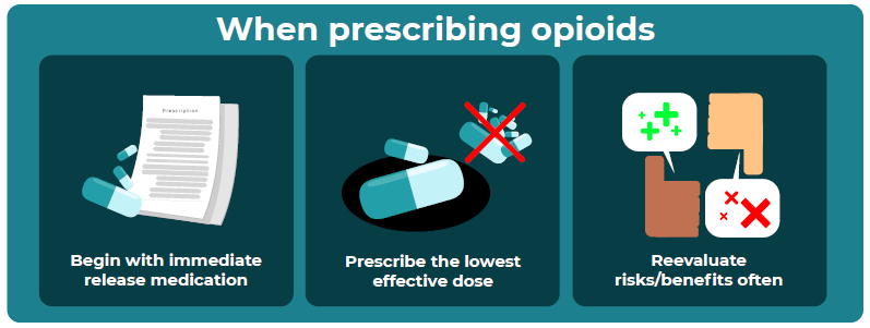 SPOTS Session 7: Opioid Prescribing by Primary Care Providers for Patients after Surgery or Trauma